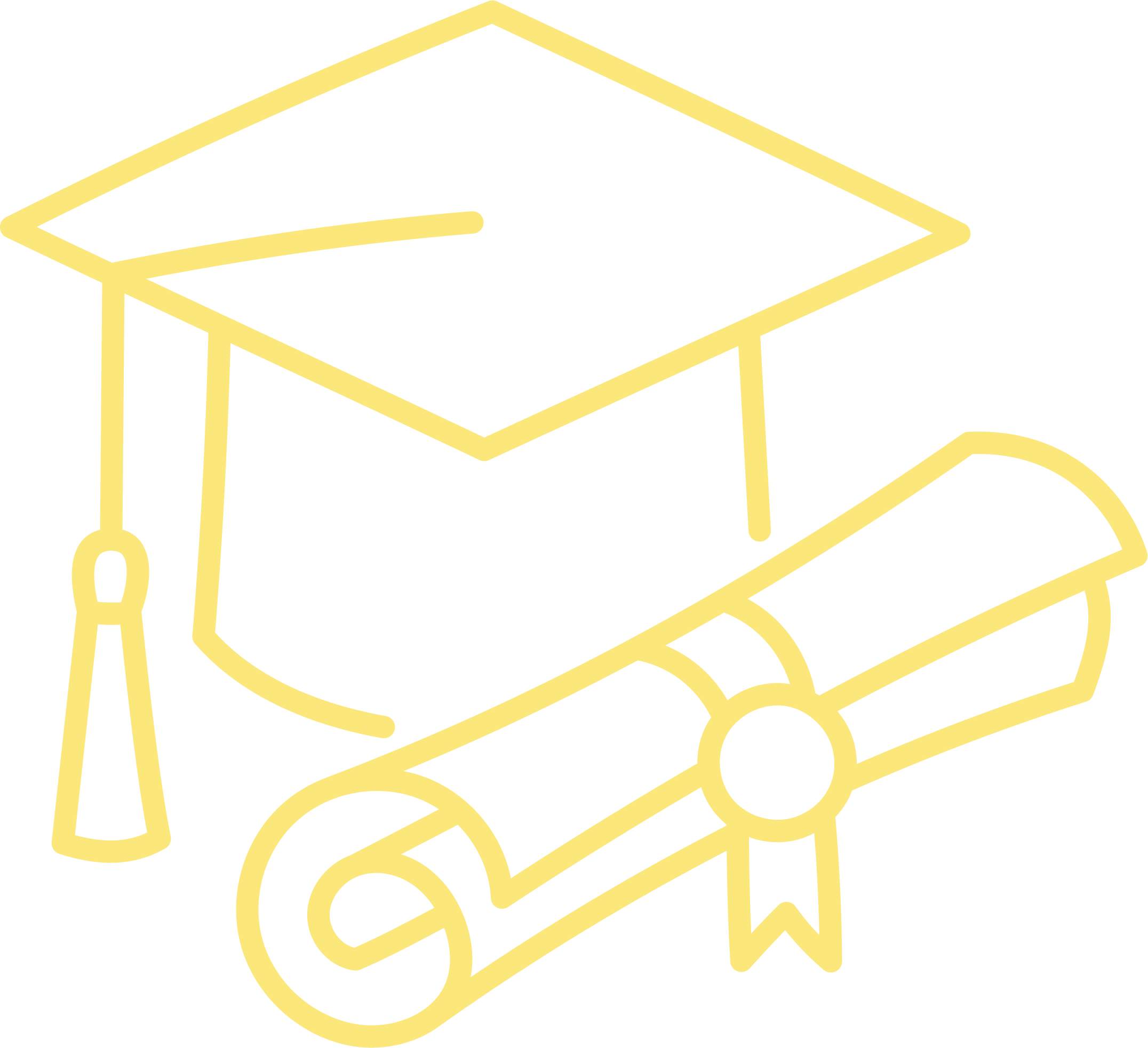 Pruefungsresultate Gelb Pruefungsresultate Gelb